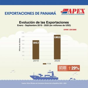 Exportaciones en Panamá - 1