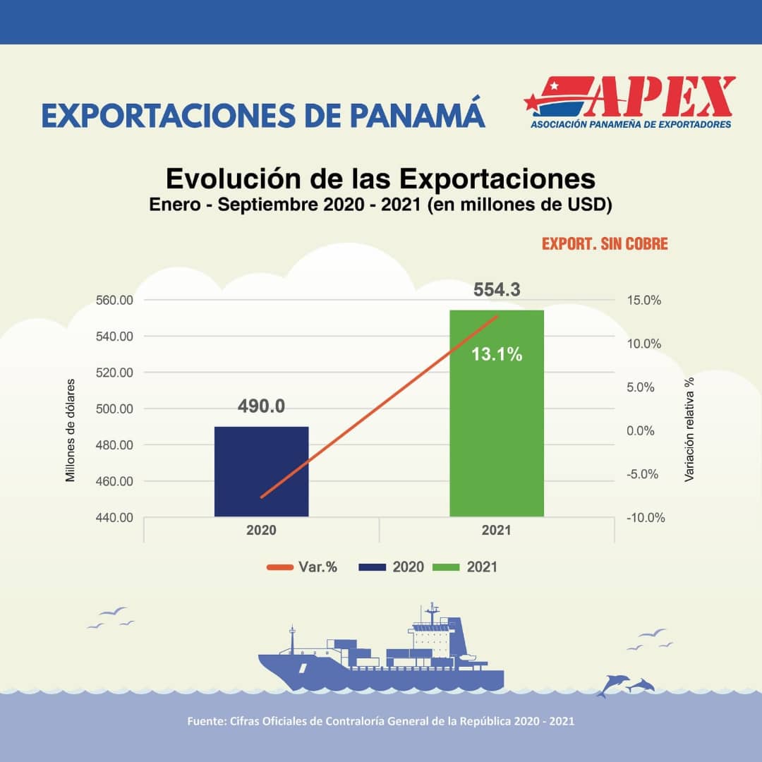 Infografia-Exportaciones-de-Panama-APEX-2020-2021-1Dici21 (1)