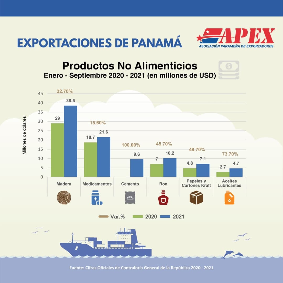 Infografia-Exportaciones-de-Panama-APEX-2020-2021-1Dici21 (2)