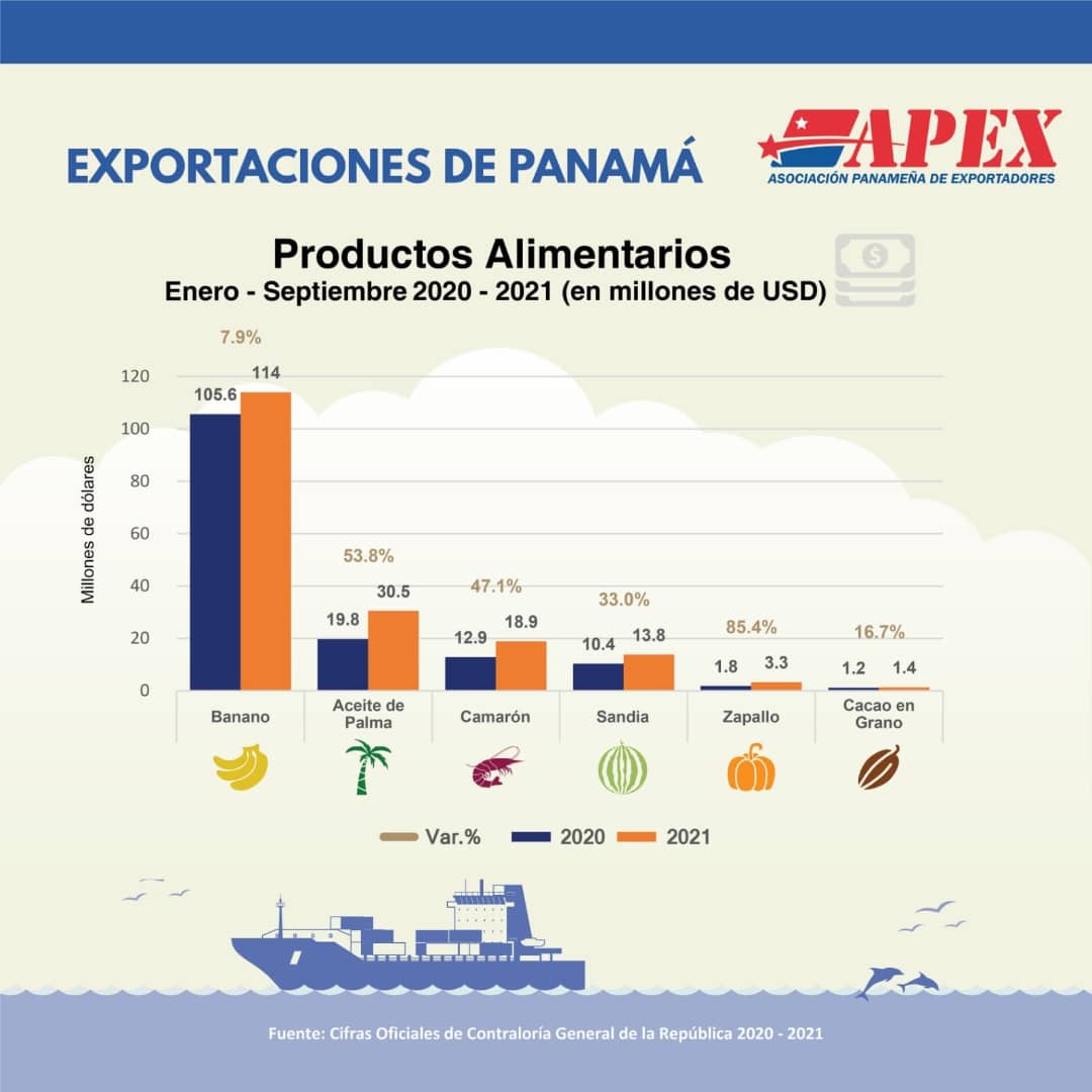 Infografia-Exportaciones-de-Panama-APEX-2020-2021-1Dici21 (3)