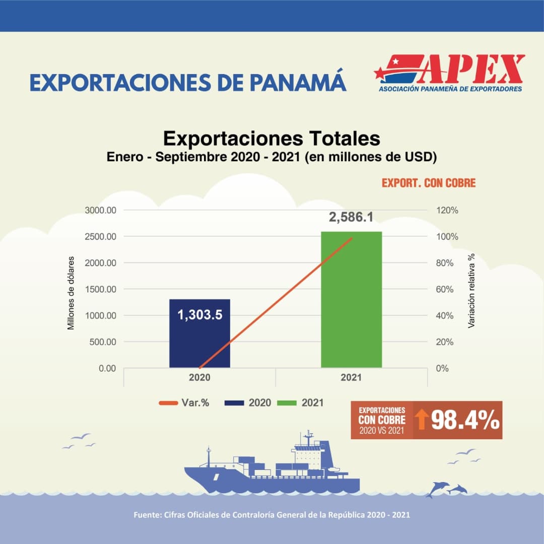 Infografia-Exportaciones-de-Panama-APEX-2020-2021-1Dici21 (4)