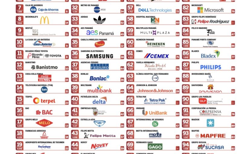 🌟 Felicitaciones a los Miembros de la Asociación Panameña de Exportadores (APEX) Por destacarse en el Ranking Merco Empresas Panamá 2024🌟