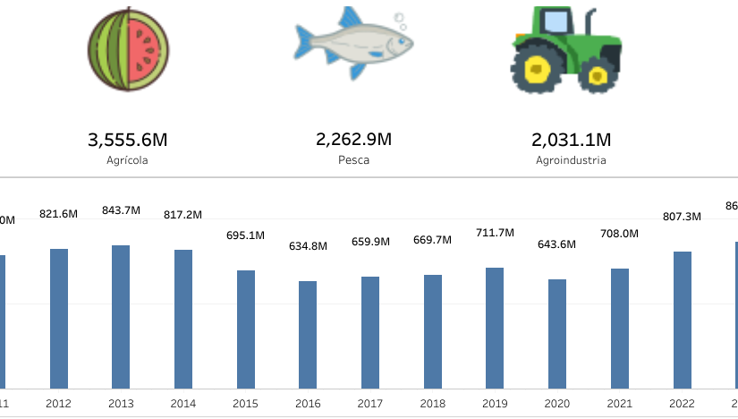 Exportaciones de Bienes de Panamá continúan en crecimiento (enero–mayo 2025)